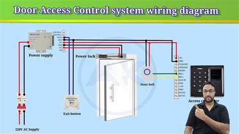 wiring a door access controller